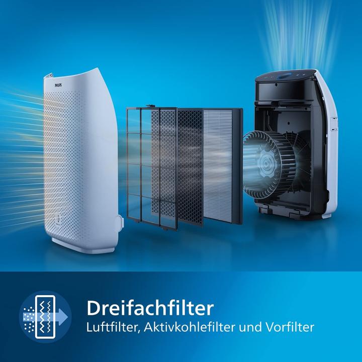 Actual product image Philips AC 1215/10 (63 m²)