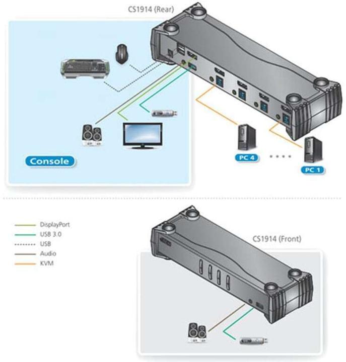 Produktbild Aten Cs1912
