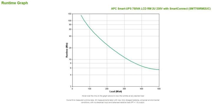 Image du produit APC SMT750RMI2UC Smart-UPS (750 VA, 500 W, ASI line-interactive)