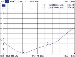 Produktbild Delock LPWAN Antenna MHF I plug -2,63 dBi 1,13 15cm FPC internal self adhesive (5G, WLAN)
