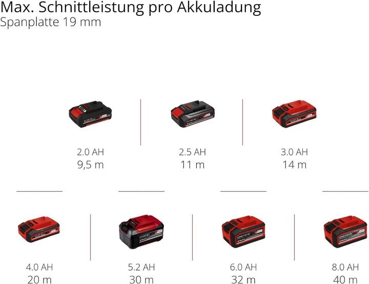 Immagine prodotto Einhell TC-JS 18 Li