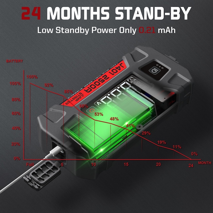 Image du produit Lokithor J401 (2500 A, 22.80 mAh)