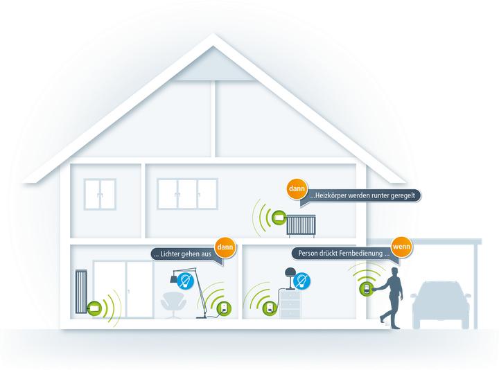 Actual product image Devolo Home Control Remote (Universal remote control, Wi-Fi)
