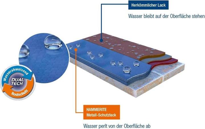 Image du produit Hammerite Laque protectrice pour métaux (750 ml, Noir mat)