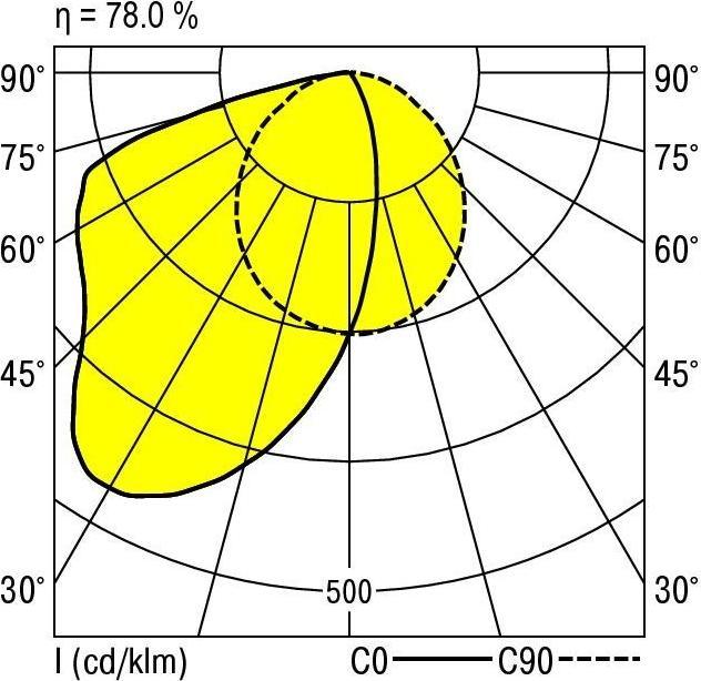 Produktbild Ridi LED-Einbauleuchte (3666 lm)