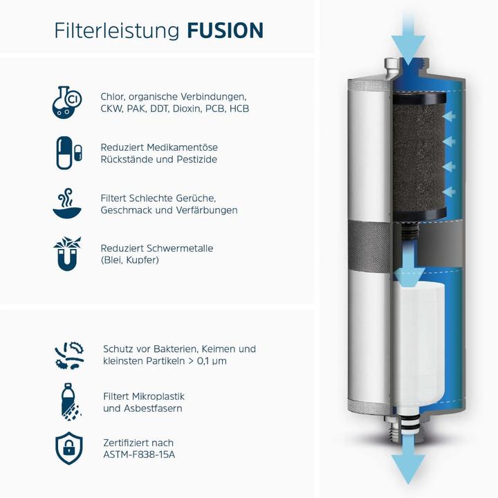 Produktbild Alb filter Fusion Active+
