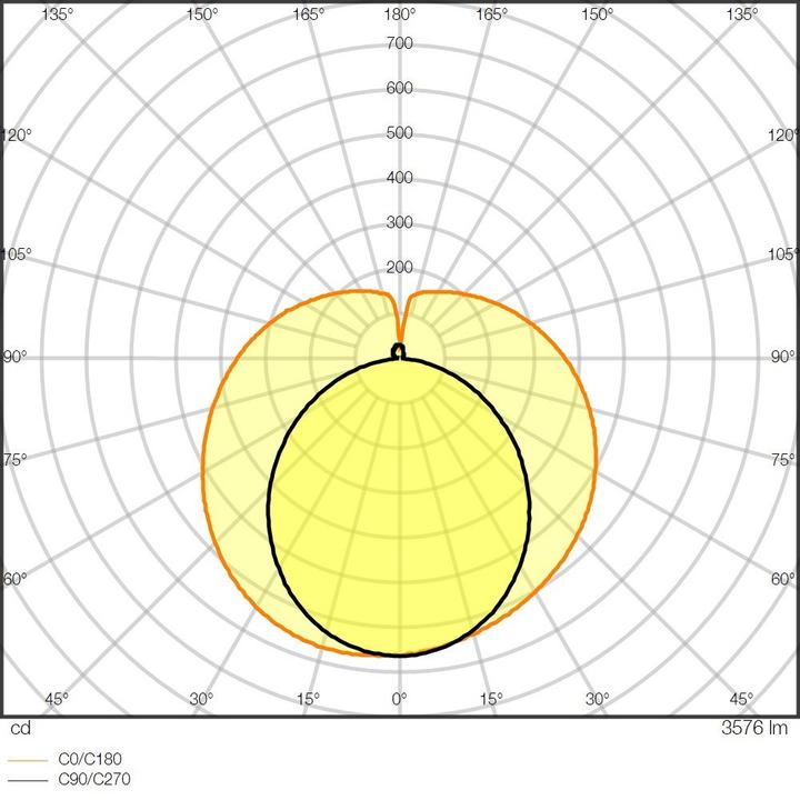 Produktbild Ledvance LEDTUBE T8 EXT 1500 23W4000KD (G13, 3700 lm, 1x)