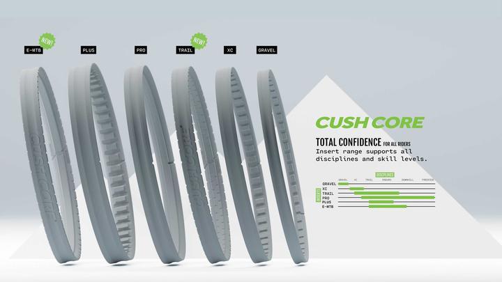 Produktbild CushCore E-MTB Single 29"