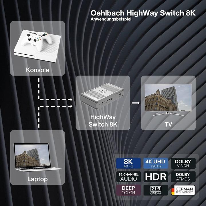 Produktbild Oehlbach HighWay Switch 8K HDMI Switch 2 Port