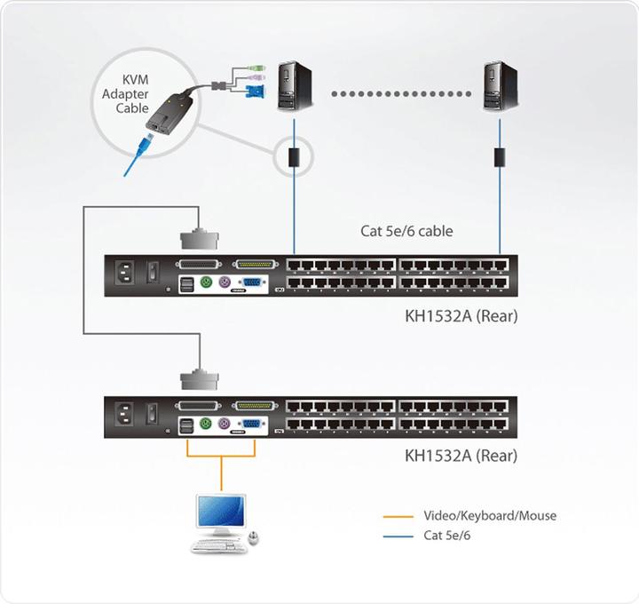 Actual product image Aten KH1532A: 32 Port Cat KVM Switch, OSD