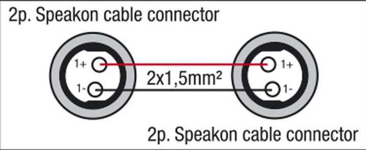 Actual product image DAP-Audio Fs18 (3 m, 1.50 mm²)