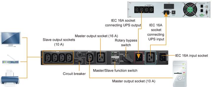Produktbild Powerwalker MBS/PDU 19in 1-3kVA IEC Wartungsschalter Bypass fuer 1-3KVA Rack-USV -Z-
