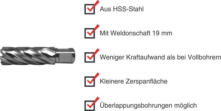 Actual product image Paulimot HSS-Kernbohrer mit Bohrtiefe 55 mm, Ø 21 mm (21 millimetres)