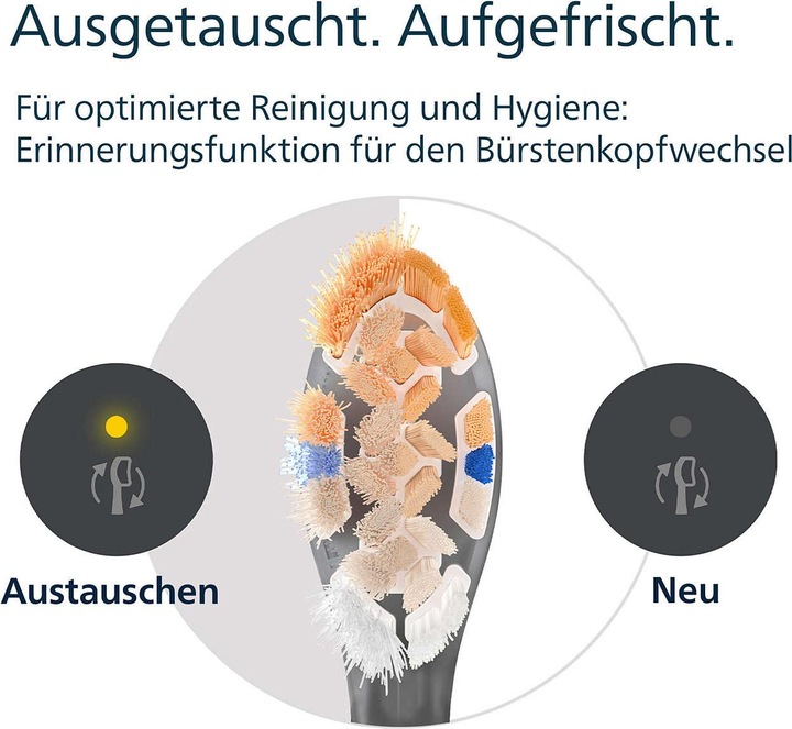 Actual product image Philips Sonicare A3 Premium All-in-One (2 x)