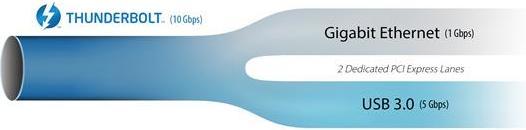 Immagine prodotto StarTech Thunderbolt To Gbe + USB 3