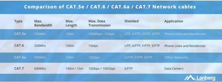 Produktbild Lanberg Netzwerkkabel (U/UTP, CAT5e, 305 m)