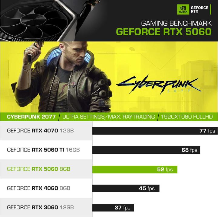 Produktbild Kiebel Gaming PC Tricera V AMD Ryzen 5 5500, 16GB DDR4, NVIDIA RTX 3060 12 GB, 1TB SSD, Windows 11 (1000 GB, 64 GB, AMD Ryzen 5 5500, GeForce RTX 5060)