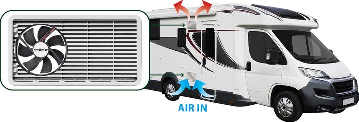 Immagine prodotto Brunner Vento Swift (120 mm)