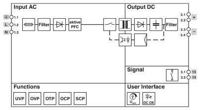 Produktbild Phoenix Contact 1096432 UNO2-PS/1AC/24DC/240W Stromversorgung