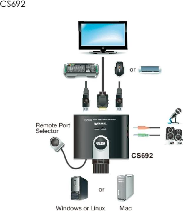 Image du produit Aten CS692, KVM à 2 ports