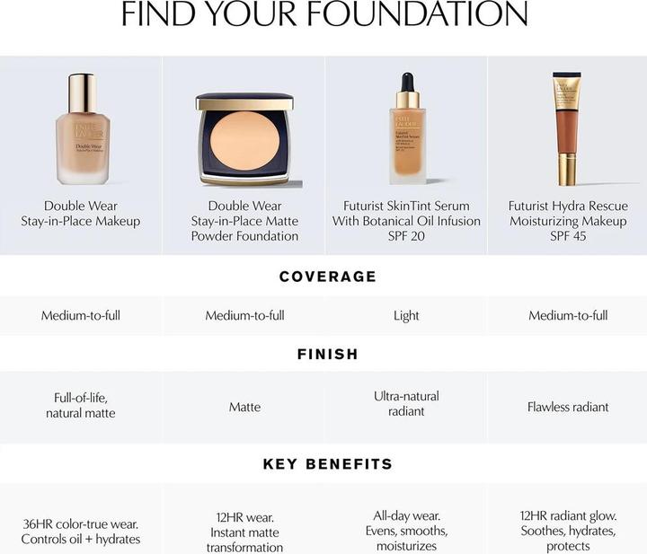Actual product image Estée Lauder Este Lauder Double Wear Stayinplace Makeup Spf 10 Longwear Foundation 1n2 30ml (1N2)