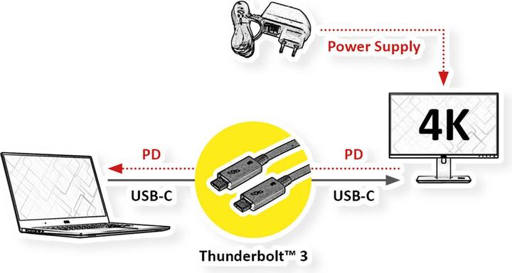 Actual product image Roline Thunderbolt 3 — Thunderbolt 3 (2 m, USB 3.1)