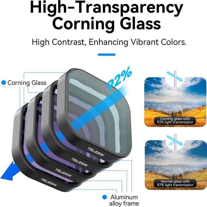 Image du produit Telesin ND32+ND64 Lens filter Kit for GoPro Hero 13