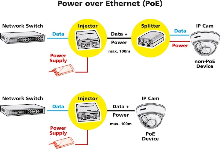 Produktbild Roline Gigabit Ethernet PoE Injektor (802.3at (PoE+), 802.3af (PoE), 30 W)