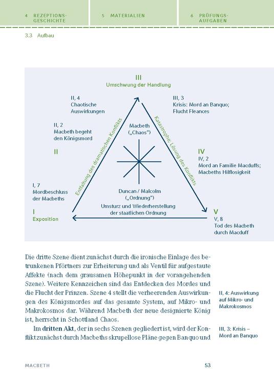 Produktbild Wiliam Shakespeare: Macbeth (Deutsch, Englisch, Maria-Felicitas Herforth, William Shakespeare, 2012)