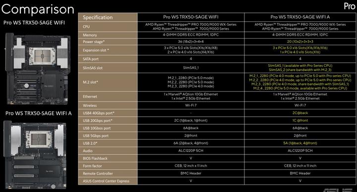Produktbild ASUS Pro WS TRX50-Sage WiFi (sTR5, AMD TRX50, SSI CEB)