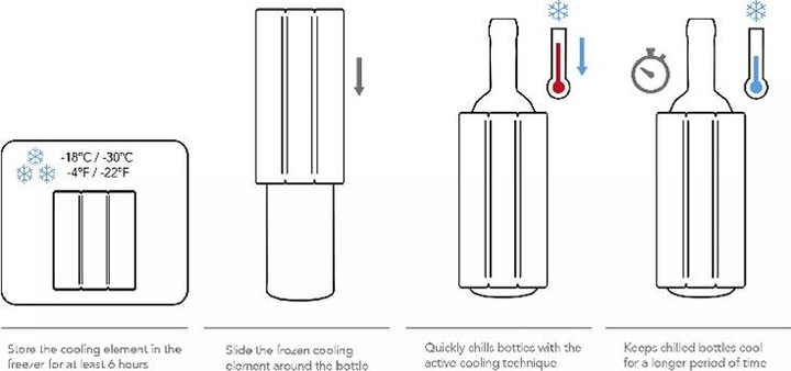 Productafbeelding Vacu Vin Snel ijsbier