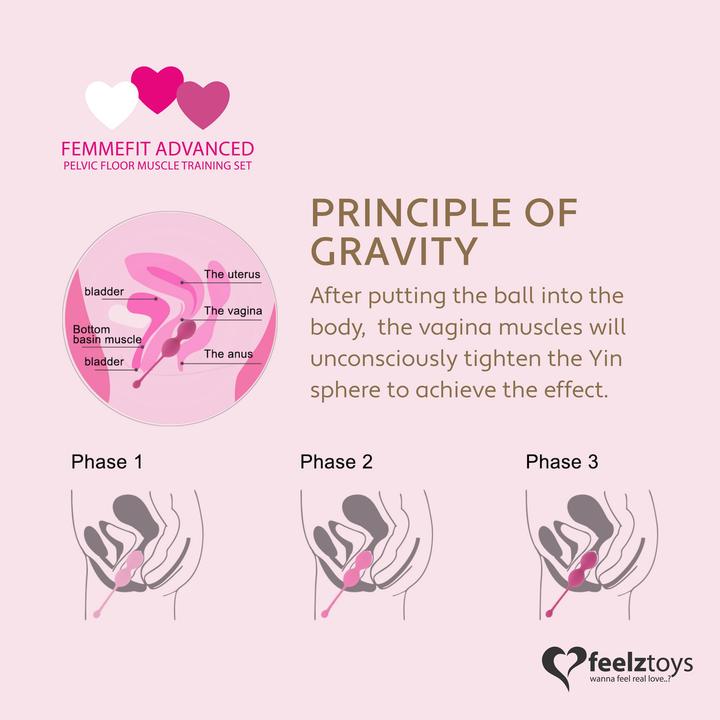 Produktbild FeelzToys FemmeFit Advanced (165 g, 200 g, 125 Gramm)
