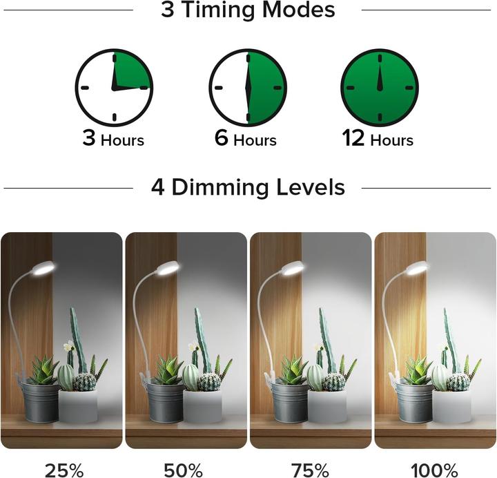 Produktbild Sansi LED-Pflanzenlampe (LED)