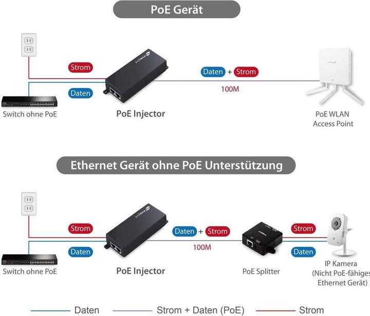 Actual product image Edimax Pro Gp-101it (2 ports)