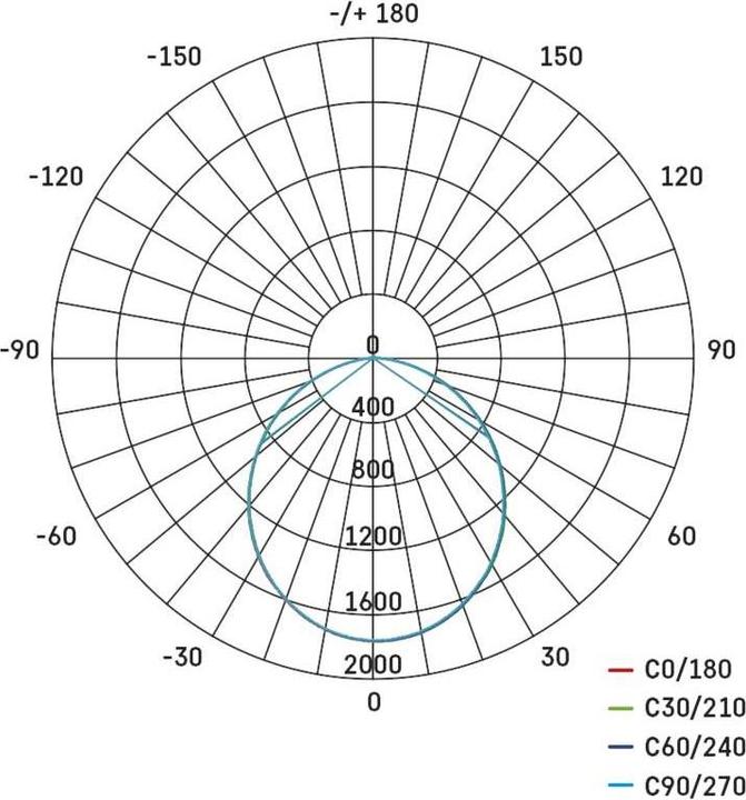 Nutritional values and ingredients Emos LED spotlight (4600 lm)