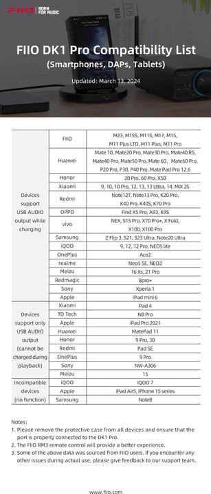 Actual product image FiiO DK1 Pro (Docking stations)