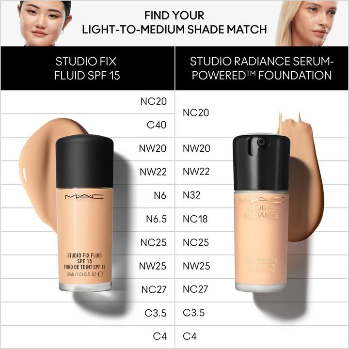 Actual product image MAC Cosmetics M.A.C. Studio Rad Serum Pow Fond de Teint NW30 (No. NW30)