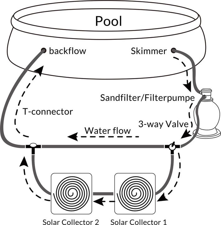 Actual product image Monzana 12 Pieces Bypass Set