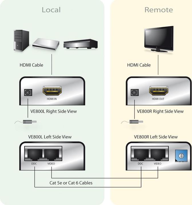 Actual product image Aten HDMI to