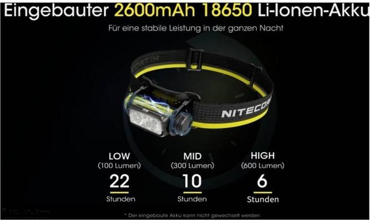 Actual product image Nitecore NU40 - 1000 lumen (1000 lm)
