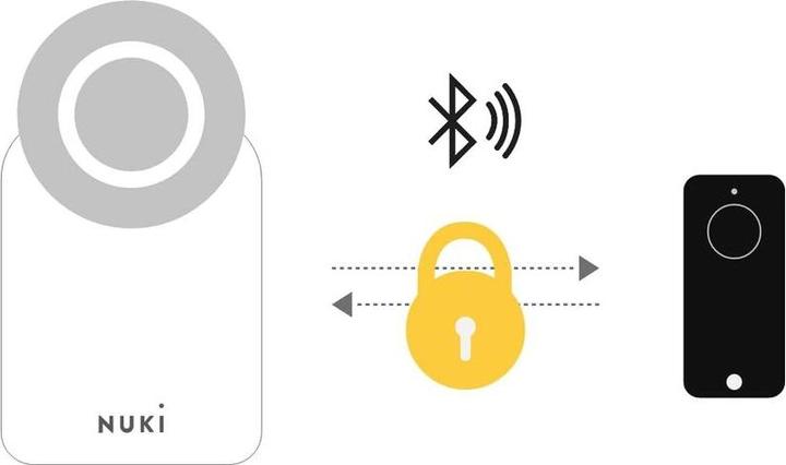 Actual product image Nuki Fob