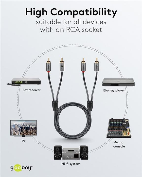 Actual product image Goobay Stereo cinch cable, 1 m, Sharkskin Grey (1 m, Cinch)