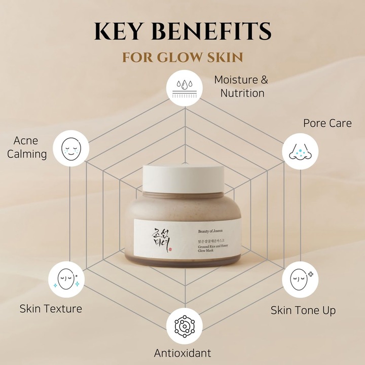 Immagine prodotto Beauty of Joseon Maschera di riso macinato e miele per il bagliore (150 ml)
