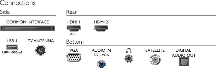 Nährwerte und Zutaten Philips 24PHS5507 (24", PHS5507, LCD, HD, 2022)