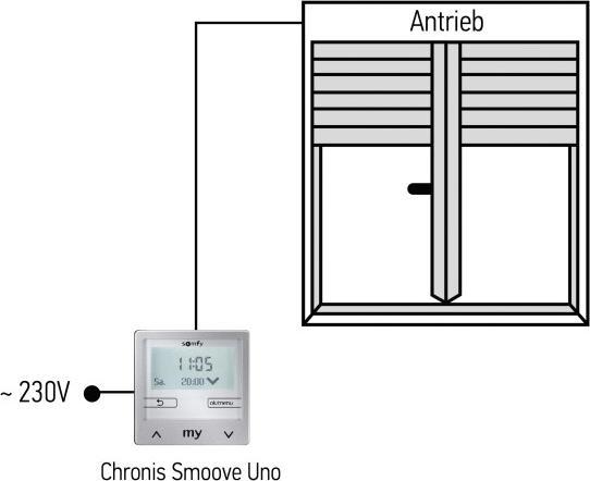 Produktbild somfy Chronis Smoove Uno S Pure White o. Rahmen 1805282