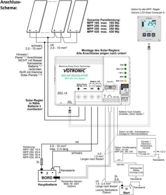 Produktbild Votronic MPP 430 Duo Digital