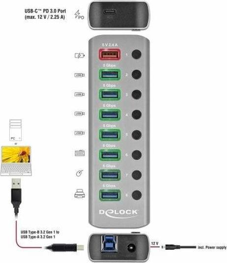 Produktbild Delock USB 3.2 Hub (USB-B, 9 Ports)