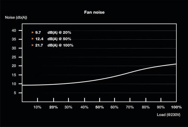 Immagine prodotto be quiet! TFX Power 3 (300 W)
