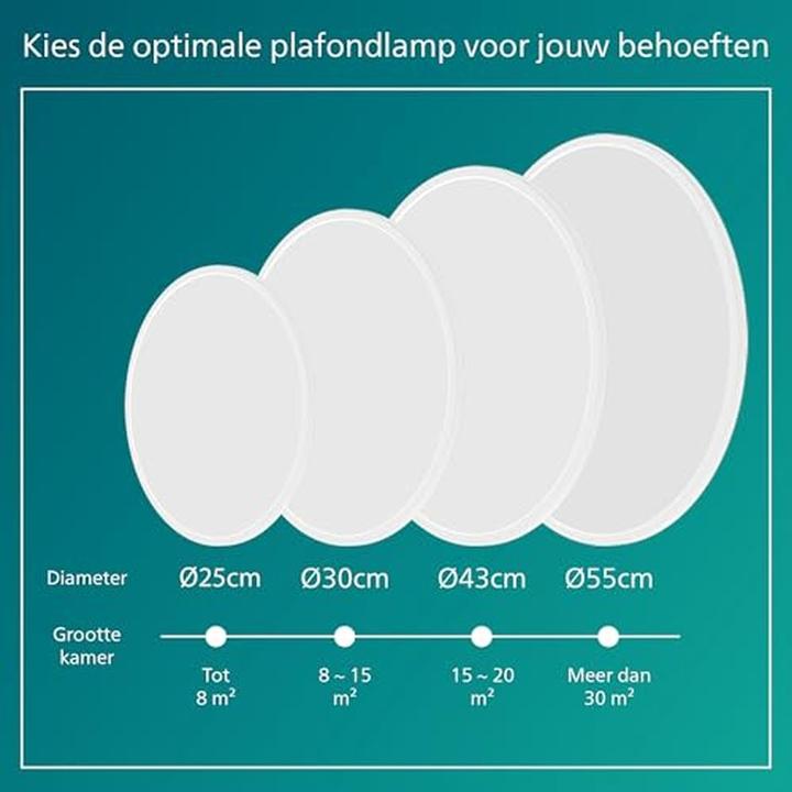 Produktbild Philips 3-in-1 Scene Switch (3600 lm)