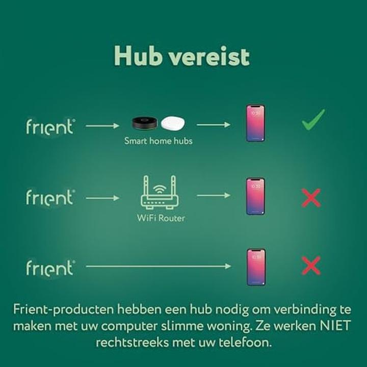 Immagine prodotto Frient Interfaccia misuratore esterno 2 LED